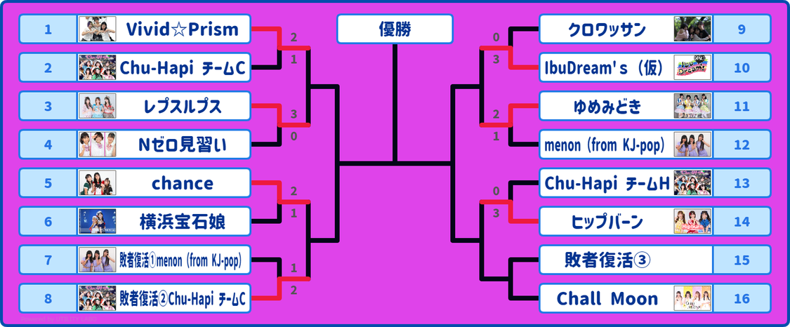 4/25（土）26（日）アイドルグループクイーントーナメント